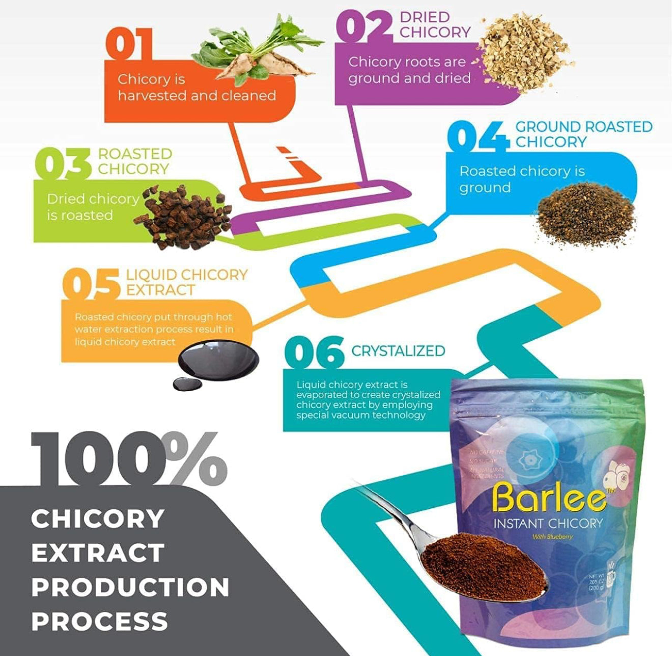 BARLEE Coffee Alternative Beverage Blend - Chicory Root Powder - Instant Chicory Coffee Substitute - No Sugar Caffeine Free (Blueberry, 7.05 OZ)
